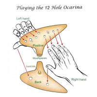 Positioning and playing the 12 hole Ocarina 